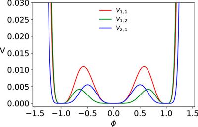 Kink solutions with power law tails